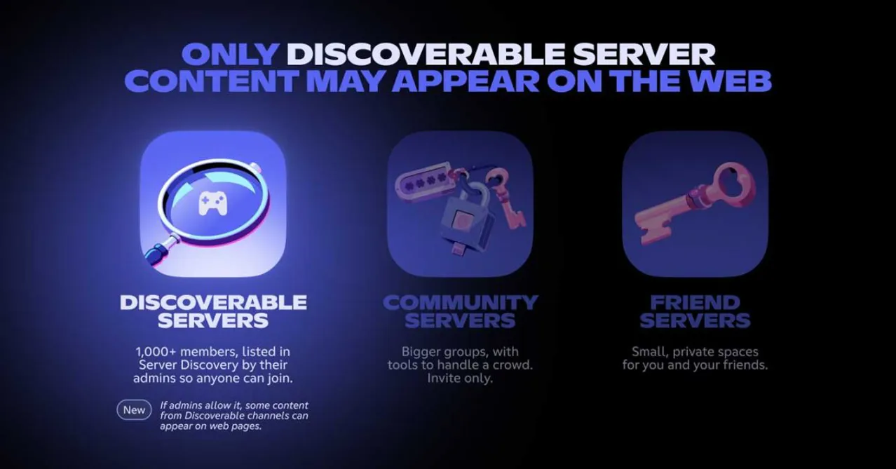 Herkese açık Discord mesajları, kullanıcılar devre dışı bırakmadıkça Google Arama'da görünmeye başlayabilir