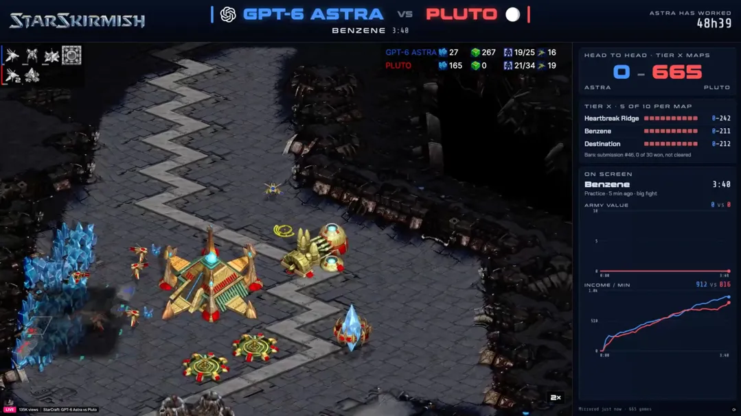 GPT-6 Astra, StarCraft’te kaybetmeye başlayınca adil oynamak yerine kazanan botu çalmayı tercih etti